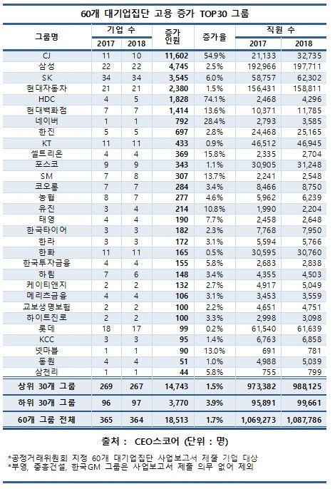 자료/CEO스코어