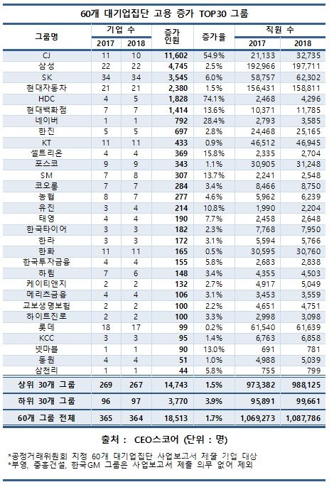 자료/CEO스코어