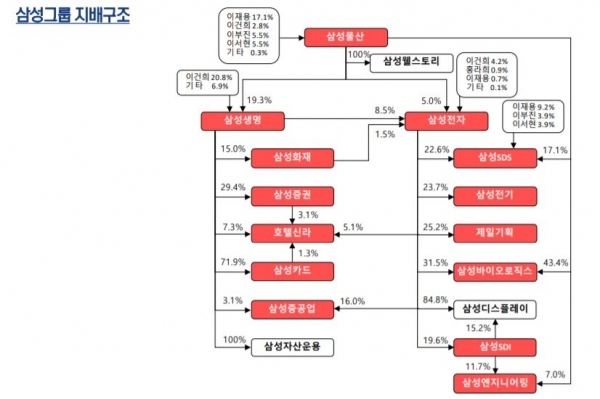 자료/한국신용평가