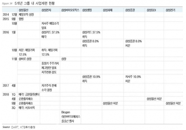 자료/KTB투자증권