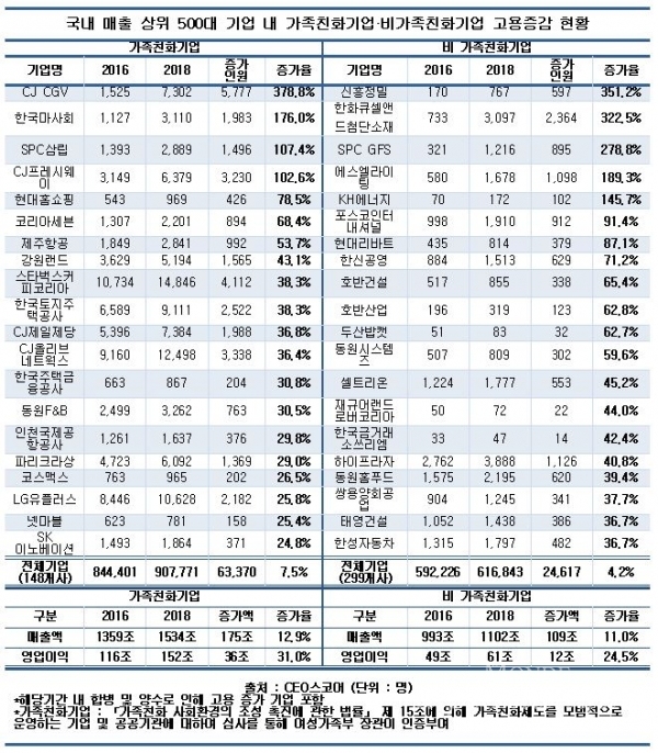 자료/CEO스코어