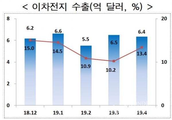 자료/산업통상자원부