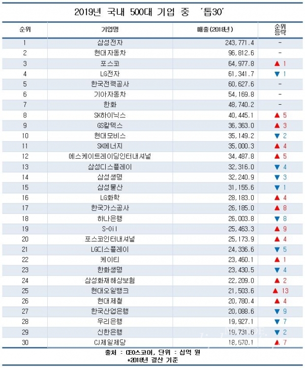 자료/CEO스코어