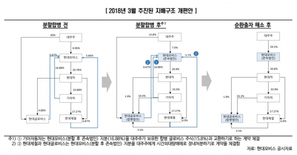 자료/한국신용평가