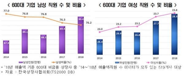 자료/한국경제연구원