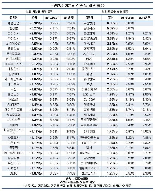 자료/CEO스코어