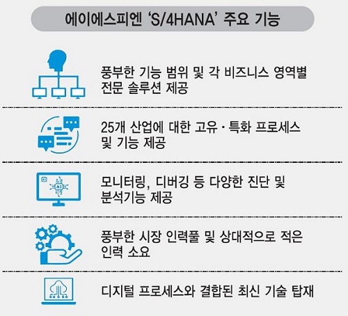ASPN 주요 기능