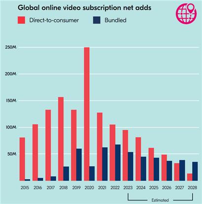 자료: bango “Super Bundling:Opening up new distribution channels for content providers”