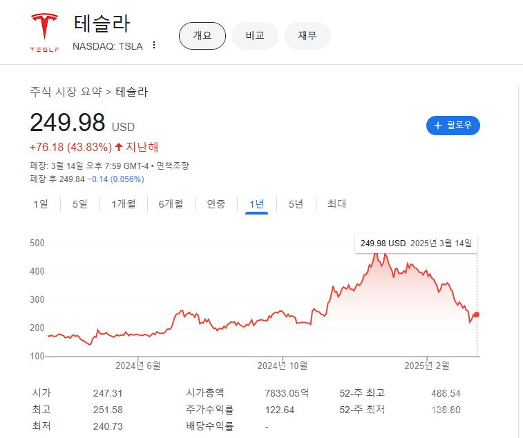 출처=구글 캡처