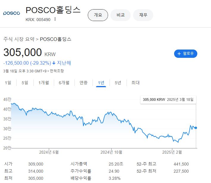 출처=구글 캡처