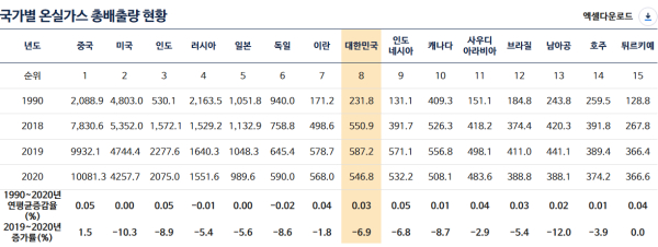 출처: EG-TIPS