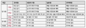  집값의 세 가지 시나리오와 부동산 계급별 이해관계