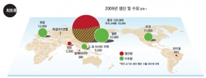 2009년 희토류 생산 및 수요