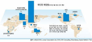 확인된 희토류 매장량(2010년 9월 기준)