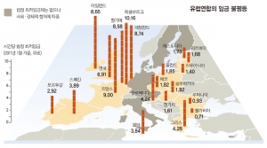 출처  Eurostat ( 2011년 12월)