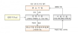자료제공=신용보증기금
