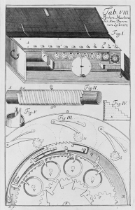 라이프니츠가 과 라이몬드 률(Raymond Liull, 1232-1316)이 개발한 조합술(ars combinatorial)을 바탕으로 발명한 계산기로  (1710)에 발표됨