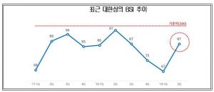 자료/대한상공회의소