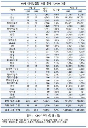 자료/CEO스코어