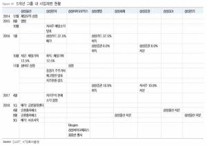 자료/KTB투자증권