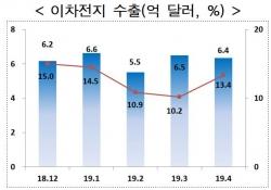 자료/산업통상자원부