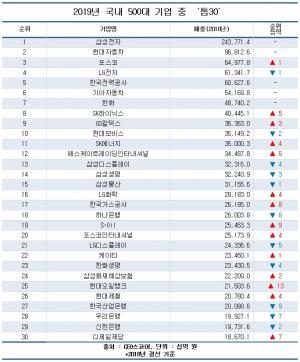 자료/CEO스코어