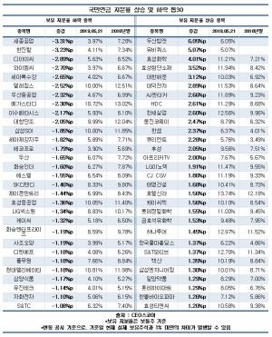 자료/CEO스코어