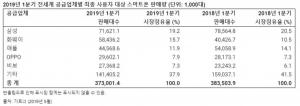 자료/가트너