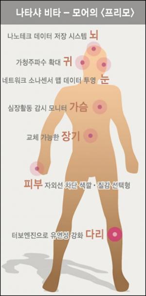 트랜스휴먼 아티스트&nbsp;나타샤 비타 - 모어의 &lt;프리모&gt;(2005)