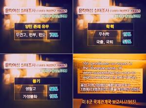기지촌 여성들의 열악한 환경에 대한 자료 화면. '이제는 말할 수 있다' 프로그램.&nbsp;
