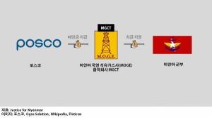 제작 · 양하은