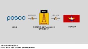 제작 ·양하은