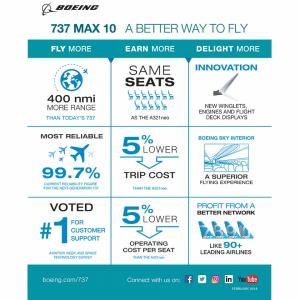 보잉 737 MAX 광고. 자료 : 보잉사 홈페이지(boeing.com)