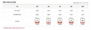 보유혈액량 출처: 대한적십자사 직접캡쳐