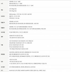 헌혈자격조건 출처: 대한적십자사 홈페이지 직접캡쳐