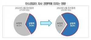 출처=상의