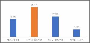 출처=미래에셋증권