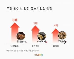 출처=쿠팡