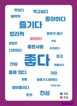 섬트렌드의 사회관계망 트렌드 분석툴(소셜메트릭스)을 통해 분석한 2023년 5월 한 달간 와인 관련 연관어(블로그,&nbsp;뉴스)