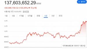 출처 = 구글 캡처