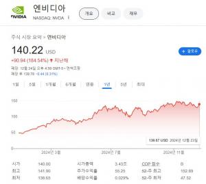출처=구글 화면 캡처