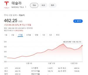 출처=구글 화면 캡처