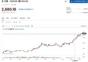 출처=인베스팅닷컴