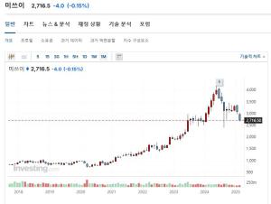 출처=인베스팅닷컴