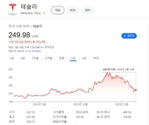 출처=구글 캡처