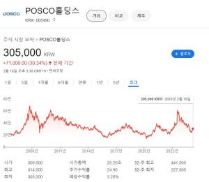 출처=구글 캡처
