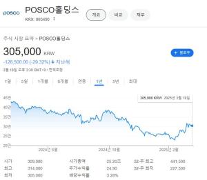 출처=구글 캡처