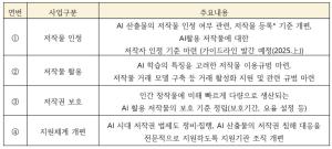 「문화한국 2035」 과제 중 ‘AI 저작권 체계 전면 개편’ 사업(안)