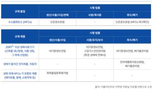 출처 이학영의원실