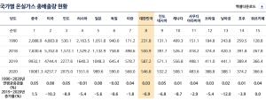 출처: EG-TIPS